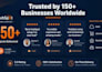 setup hubspot crm with automation workflow and integration